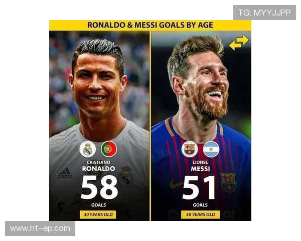 梅西与C罗全面性对比分析