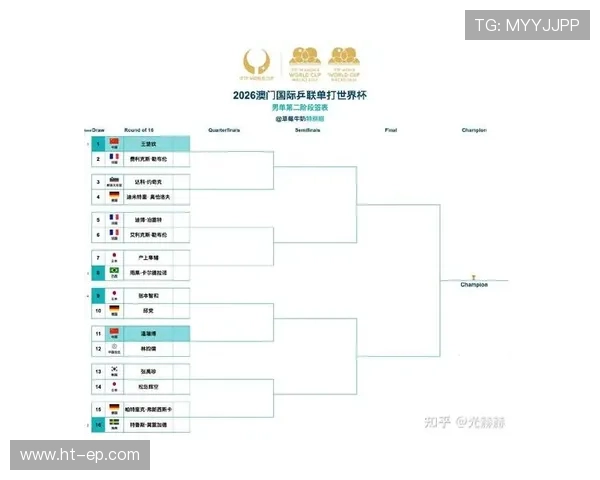 2026世界杯32强淘汰赛规则是什么